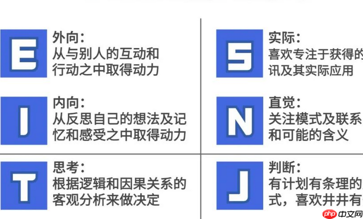 mbti十六型人格画像_mbti十六型人格经典画像描述